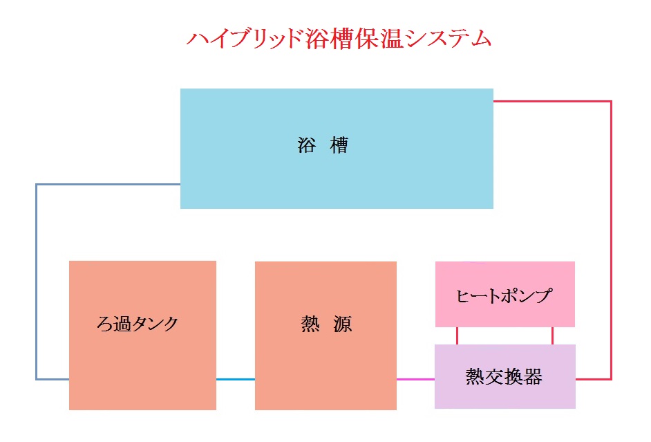 システム